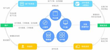 B2B2C商城系统 支持 商家入驻 平台自营 ,助您打造企业级商城