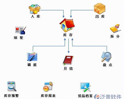 电商库存管理系统软件哪个好(出库入库库存最简单软件介绍)